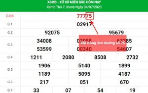 Cách bắt cầu lô chuẩn